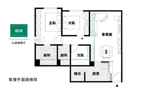 客廳平面圖尺寸|看懂平面圖，掌握不踩雷選好宅的關鍵步！ 